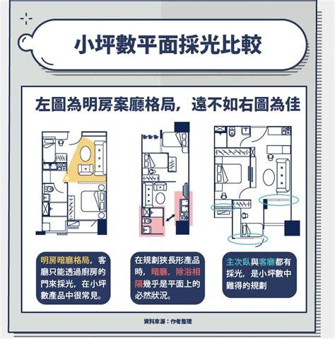 格局圖 窗戶|住家格局、通風、採光超重要！怎麼看建物平面配置圖？ 